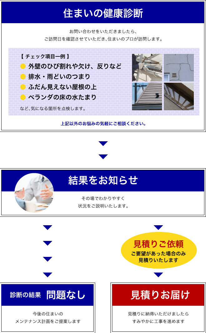 住まいの健康診断_PC